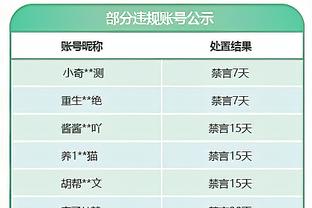 本赛季第几？英超半程曼联31分暂第6，上赛季为39分第3&最终排第3